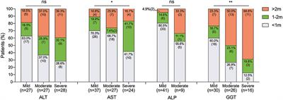 A Cohort Study of Liver Involvement in Patients With Adult-Onset Still's Disease: Prevalence, Characteristics and Impact on Prognosis